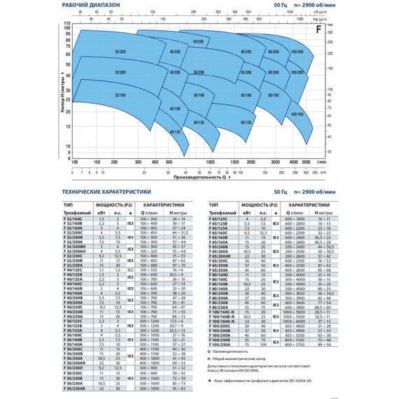 pedrolloЦентробежный насос стандарта "EN 733" Pedrollo F32/200A 7.5kW, изображение 2italia