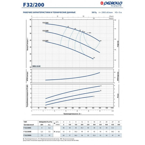 pedrolloЦентробежный насос стандарта "EN 733" Pedrollo F32/200A 7.5kW, изображение 3italia