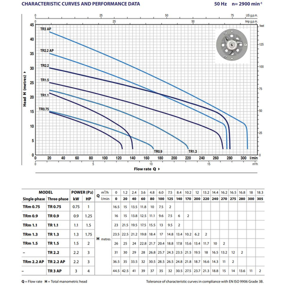 Pedrollo fotoДренажный электронасос с режущим механизмом Pedrollo TRITUS TR1.5 1,5 kW , изображение  2 italia