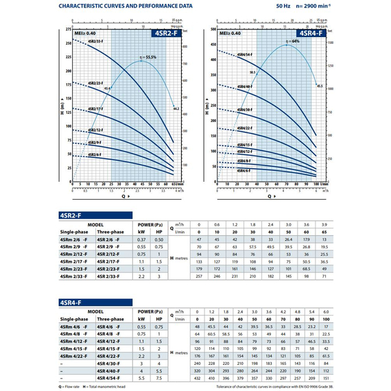 pedrolloПогружной насос Pedrollo 4SR 4/40 - F - PD 4 kW, изображение 3italia