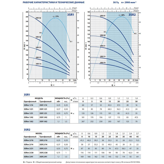 Pedrollo fotoПогружной насос Pedrollo 3SRm 2/41 1,1 kW, Мощность: 1,1, Серия: 3SR , изображение  3 italia