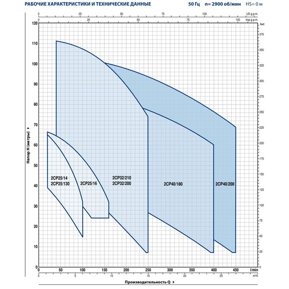Pedrollo fotoЦентробежный насос с двумя рабочими колесами Pedrollo 2CPm25/16A 2,2 kW , изображение  2 italia