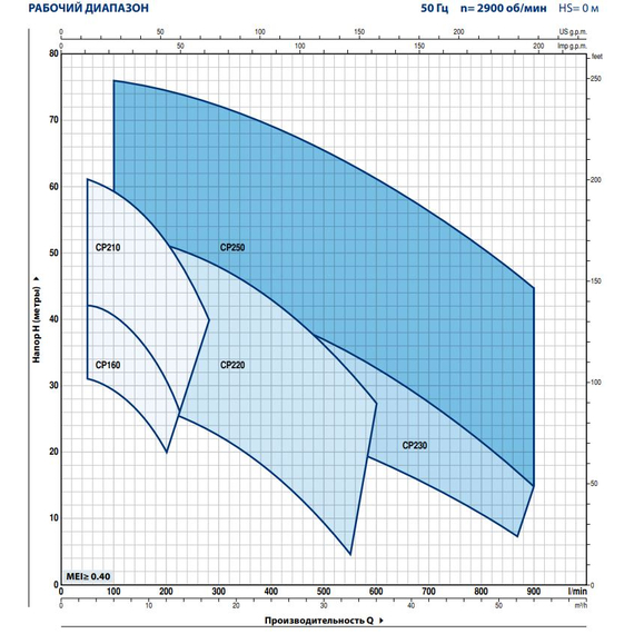 pedrolloЦентробежный насос Pedrollo CP160A 2.2 kW, изображение 2italia