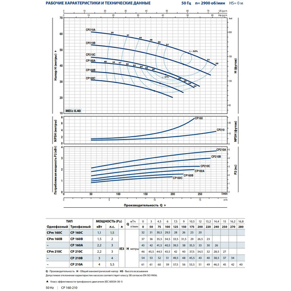 pedrolloЦентробежный насос Pedrollo CP160A 2.2 kW, изображение 3italia