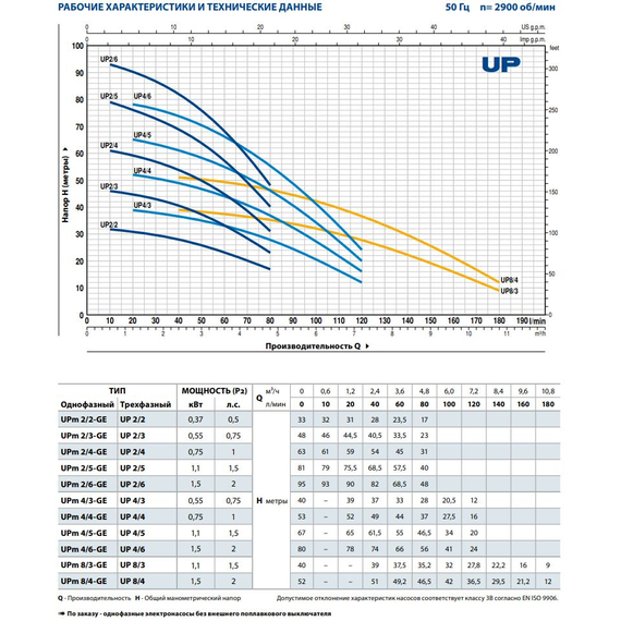 pedrolloПогружной насос Pedrollo UPm 2/6-GE 1,5 kW, изображение 3italia