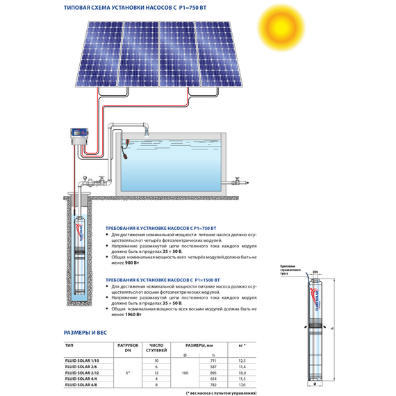 Pedrollo fotoПогружной насос на солнечных панелях Pedrollo FLUID SOLAR 2/6 0,75 kW , изображение  4 italia