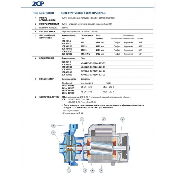 Pedrollo fotoЦентробежный насос с двумя рабочими колесами Pedrollo 2CP32/210B 5,5 kW , изображение  4 italia