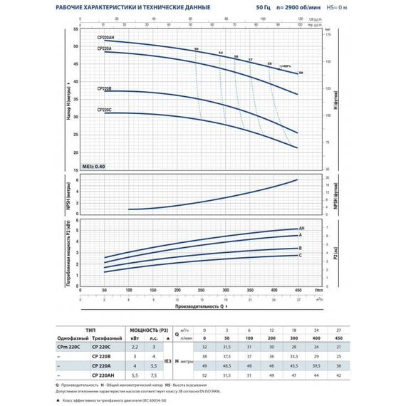Pedrollo fotoЦентробежный насос Pedrollo CP 230A 5,5 kW , изображение  3 italia