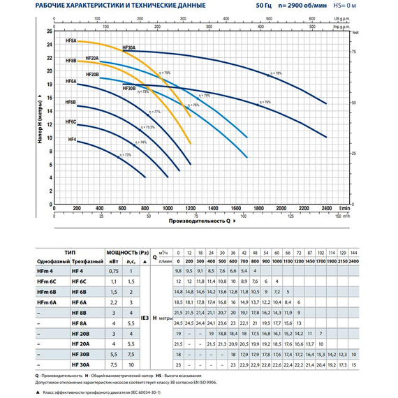 pedrolloЦентробежный насос Pedrollo HF 6B 1,5 kW, изображение 3italia