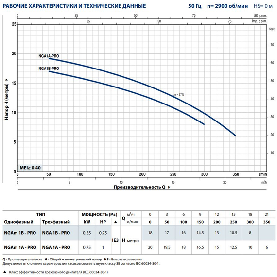 pedrolloЦентробежный насос из нержавейки с рабочим колесом открытого типа Pedroll NGAm 1A-PRO 0,75 kW, изображение 5italia