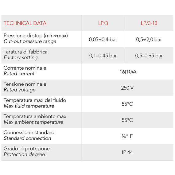 pedrolloРеле давления по нижнему пределу LP3 (0.05 - 0.40 бар) 1/4F Italtecnica, изображение 2italia