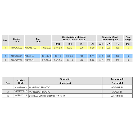 pedrolloADE2P-DE 1-5.5/40 (0.75-4kW, 1-5.5HP, 400V) для 2-х двигателей FL, изображение 2italia