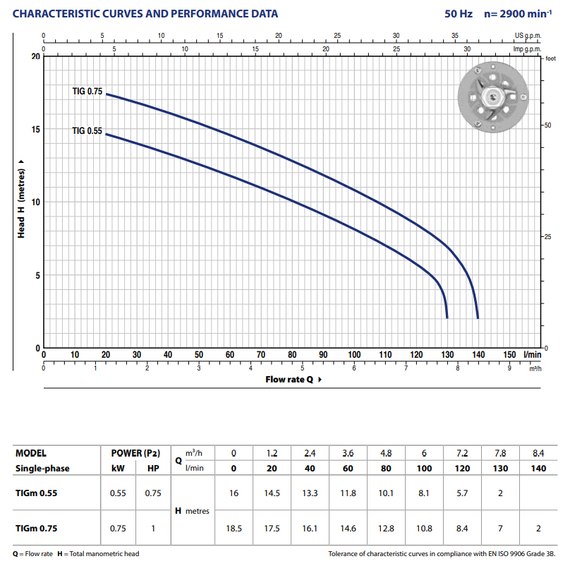 Pedrollo fotoДренажный электронасос с режущим механизмом Pedrollo TRITUS TIGm 0.55 , изображение  2 italia