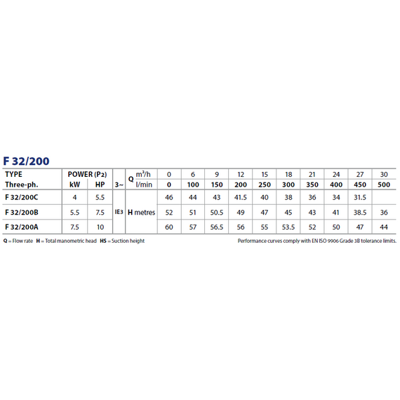 pedrolloЦентробежный насос стандарта "EN 733" Pedrollo F32/200A 7.5kW, изображение 5italia