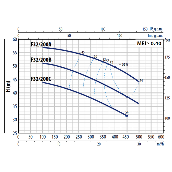 pedrolloЦентробежный насос стандарта "EN 733" Pedrollo F32/200A 7.5kW, изображение 6italia