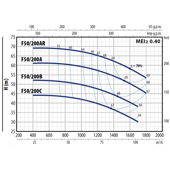 Pedrollo fotoЦентробежный насос стандарта "EN 733" Pedrollo F 50/200 AR 22 kW , изображение  5 italia