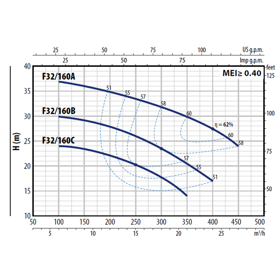 Pedrollo fotoЦентробежный насос стандарта "EN 733" Pedrollo F 32/160B 2,2 kW , изображение  4 italia