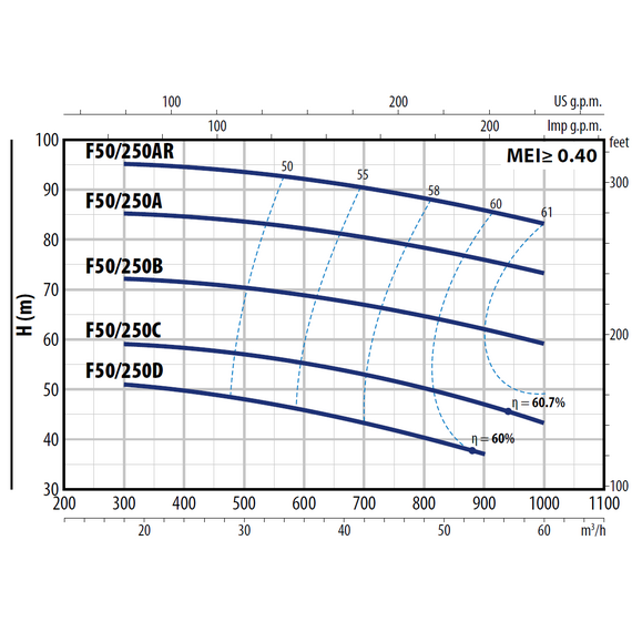 pedrolloЦентробежный насос стандарта "EN 733" Pedrollo F 50/250AR 22 kW, изображение 5italia