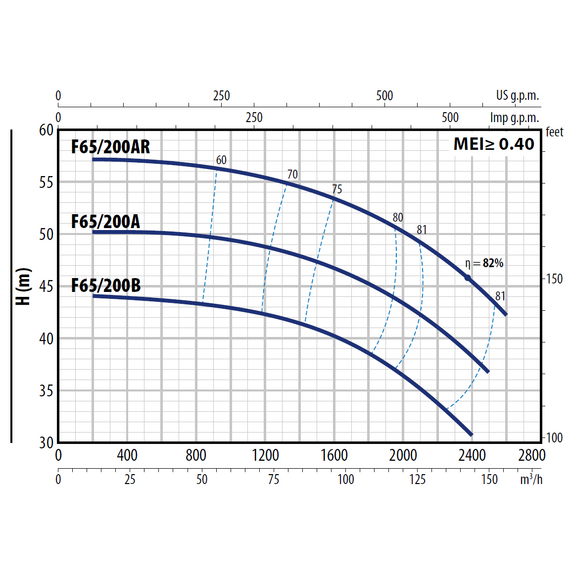 Pedrollo fotoЦентробежный насос стандарта "EN 733" Pedrollo F 65/200AR 22 kW , изображение  5 italia