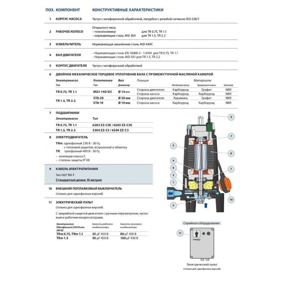 Pedrollo fotoДренажный электронасос с режущим механизмом Pedrollo TRITUS TR1.5 1,5 kW , изображение  4 italia