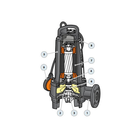 Pedrollo fotoДренажный электронасос с режущим механизмом Pedrollo TRITUS TRm1.5 1,5 kW , изображение  4 italia