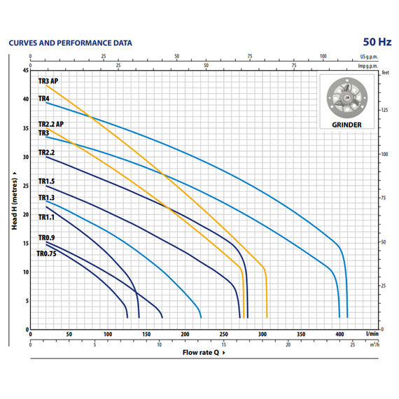 Pedrollo fotoДренажный электронасос с режущим механизмом Pedrollo TRITUS TRm1.5 1,5 kW , изображение  7 italia