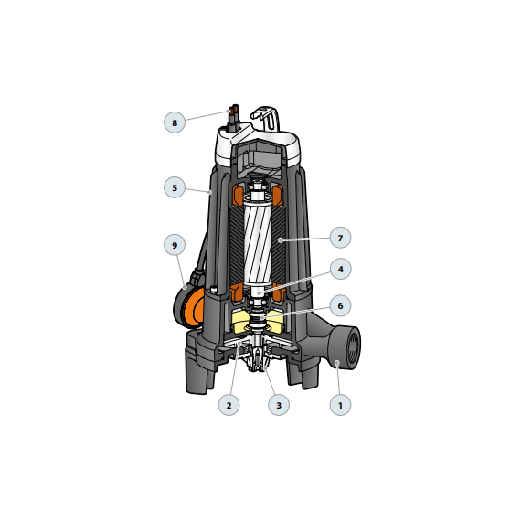 Pedrollo fotoДренажный электронасос с режущим механизмом Pedrollo TRITUS TR1.1 1,1 kW , изображение  7 italia