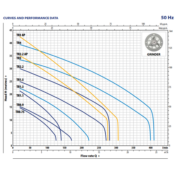 Pedrollo fotoДренажный электронасос с режущим механизмом Pedrollo TRITUS TR1.1 1,1 kW , изображение  10 italia