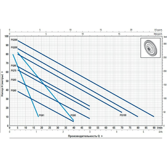 Pedrollo fotoВихревой насос Pedrollo PQm65 0,55 kW , изображение  2 italia