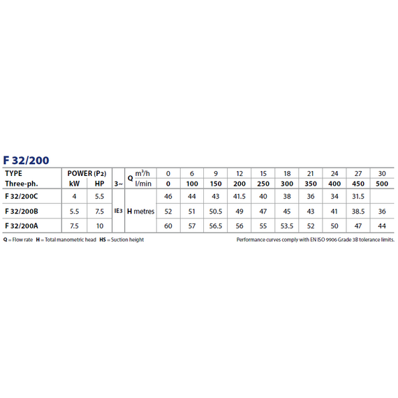 pedrolloЦентробежный насос стандарта "EN 733" Pedrollo F32/200A 7.5kW, изображение 6italia