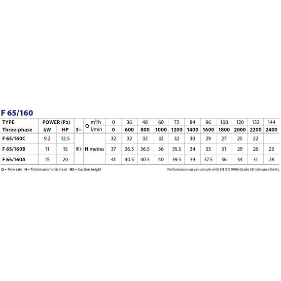 pedrolloЦентробежный насос стандарта "EN 733" Pedrollo F 65/160A 15 kW, изображение 4italia