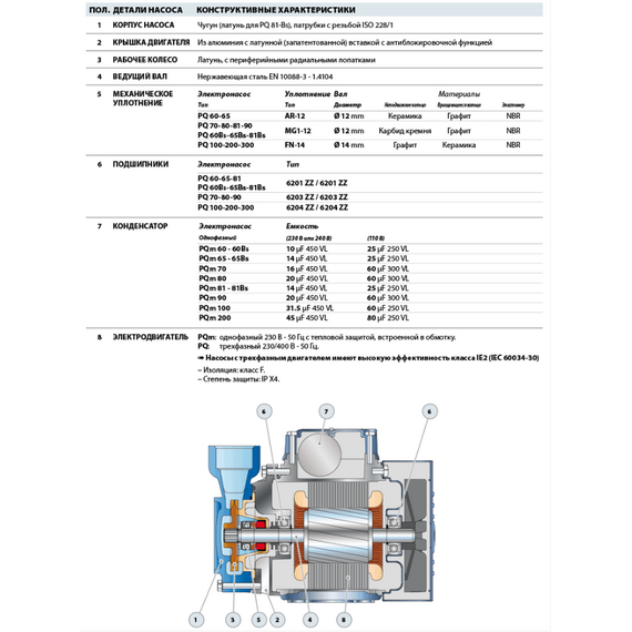 Pedrollo fotoВихревой насос Pedrollo PQ300 2,2 kW , изображение  3 italia
