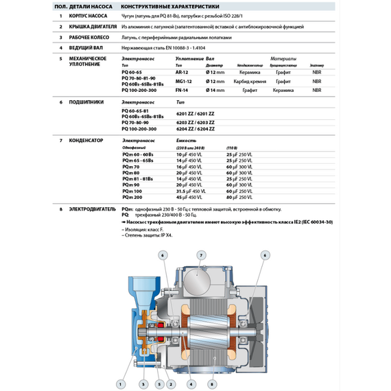 Pedrollo fotoВихревой насос Pedrollo PQ60 0,37 kW , изображение  3 italia