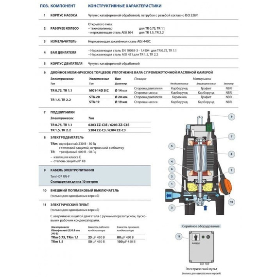 Pedrollo fotoДренажный электронасос с режущим механизмом Pedrollo TRITUS TR2.2 2,2 kW , изображение  2 italia