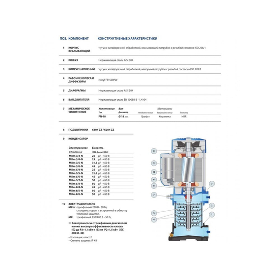 pedrolloВертикальный многоступенчатый насос Pedrollo MKm5/8 2,2 kW, изображение 2italia