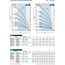 Pedrollo fotoПогружной насос Pedrollo 4SRm 2/13 - PD 0,75 kW, Мощность: 0.75, Серия: 4SR , изображение  4 italia