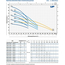 Pedrollo fotoПогружной насос Pedrollo UPm 2/4-GE 0,75 kW , изображение  3 italia