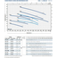 pedrolloЦентробежный насос Pedrollo CP 150 0,75 kW, изображение 3italia